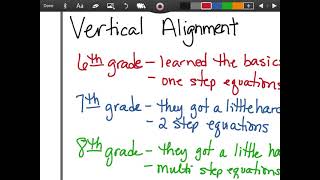 Vertical Alignment of Equations and Inequalities