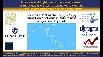 Zeeman effect in the 52S1/2 to 52P3/2 transition of atomic rubidium as a magnetometry tool
