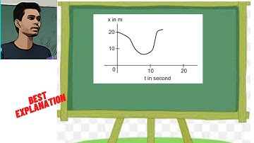 Figure (3-E6) shows x-t graph of a particle. Find the time t such that the average velocity of the