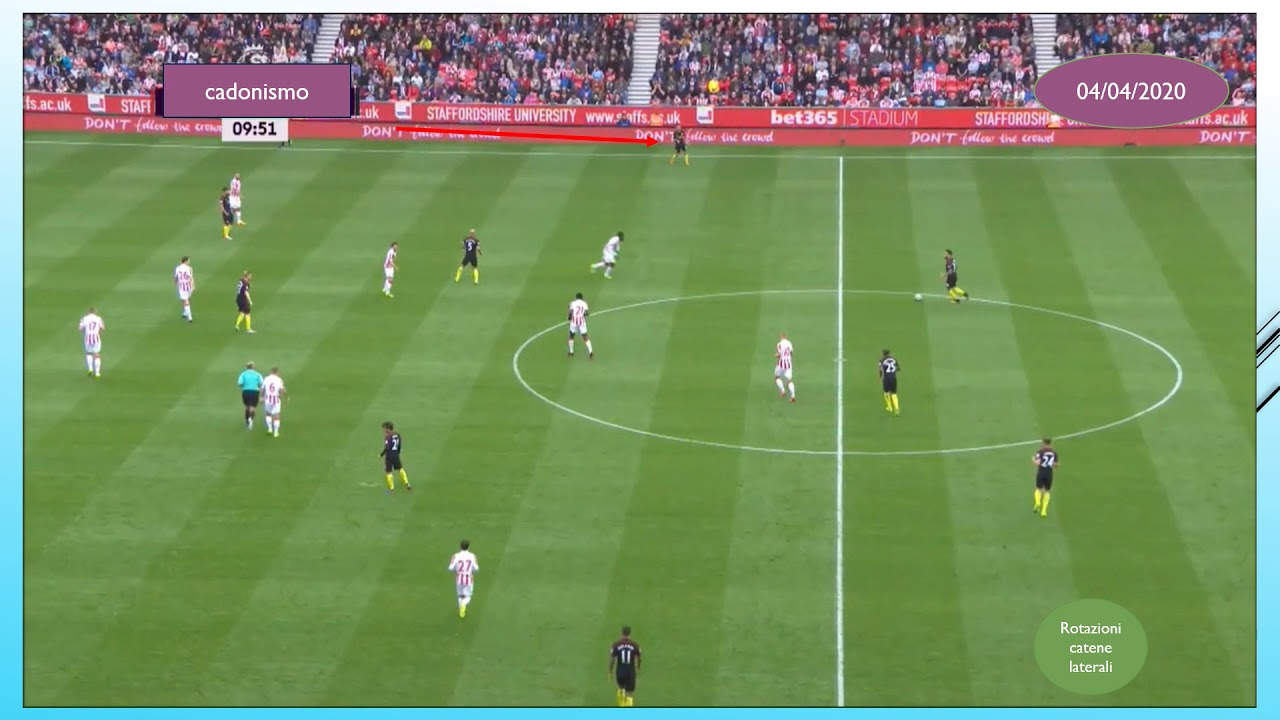 Rotazioni Catene Laterali