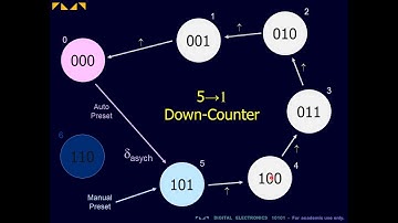 Digital Electronics 10101 - Preset Counter