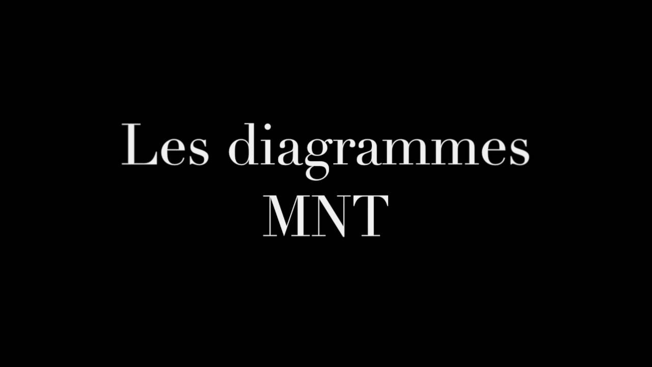 Structure - YouTube