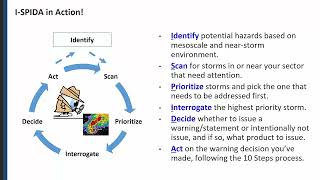 WDTD SOTM (February 28 2024): I-SPIDA -- The new warning workflow!
