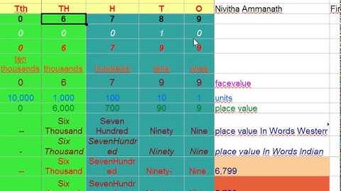 4 digit number skip counting successor predecessor  number system maths class 3