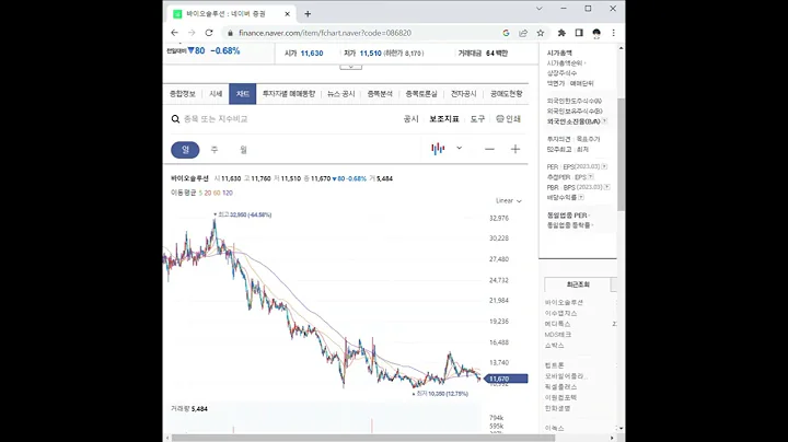 086820바이오솔루션 주가 전망 및 차트 분석