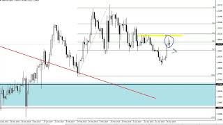 GBP/USD Technical Analysis for May 03, 2019 by FXEmpire
