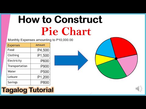 Video: Ano ang ipinapaliwanag ng pie chart na may halimbawa?
