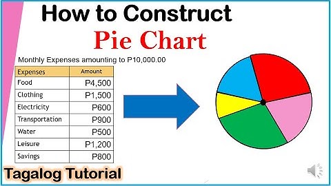 [Tagalog] How to Construct Pie Chart or Pie Graph #matatag #pie #math7 #3thquarter