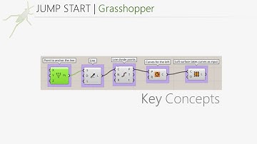 Key Concepts in Grasshopper