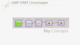 Celebrity Key Concepts in Grasshopper Profile