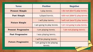35 Negation English Grammar