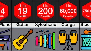 Probability Comparison: Instruments