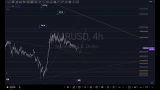 PRICE ACTION TECHNICAL ANALYSIS ON MONERO WITH FIBONACCI LEVELS AND PURE CHART #crypto #monero #xmr