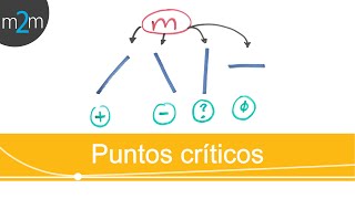 Gráficas y Puntos críticos de una función - HD