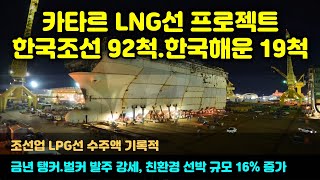 [CC한글자막]카타르 LNG선 프로젝트 한국조선 92척·한국해운 19척, 조선업 LPG선 수주액 기록적, 금년 탱커·벌커 발주 강세, 친환경 선박 규모 16% 증가