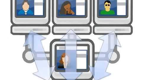 Educational videos : Social Networks - Social media