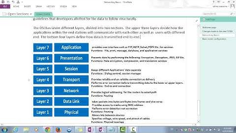 CCNA NEW 200 120 AF SOMALI OSI MODEL
