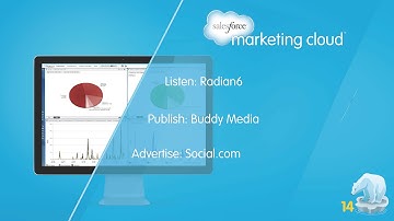 Marketing Cloud -- Winter 