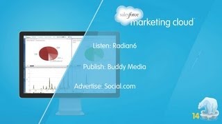 Marketing Cloud -- Winter '14 New Features