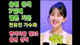 현역가왕 준결승 끝장전 음원 공개 7일, 전유진 가수 달맞이꽃 음원 순위 탑2, 텐텐의 집중 스밍과 응원 어마어마하다