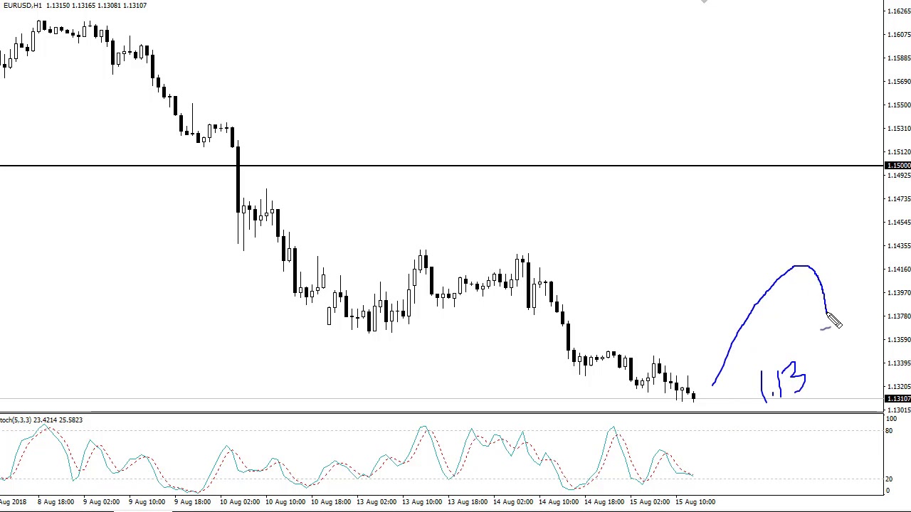 EUR/USD Technical Analysis for August 16, 2018 by FXEmpire.com