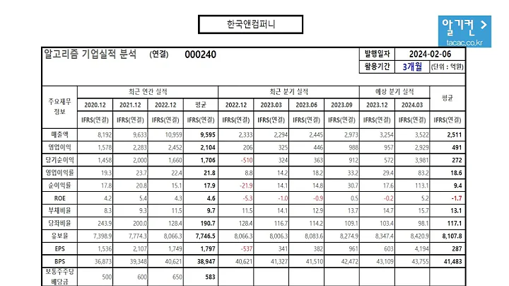 한국앤컴퍼니 000240 알고리즘 기업분석 보고서