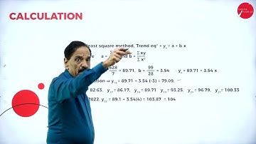 DAY 01 | BUSINESS STATISTICS II  | III SEM | BBA | TIME SERIES | L1