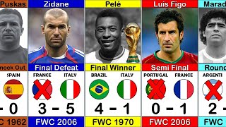 How Football Legends Ended Their World Cup Careers (1930 - 2026)