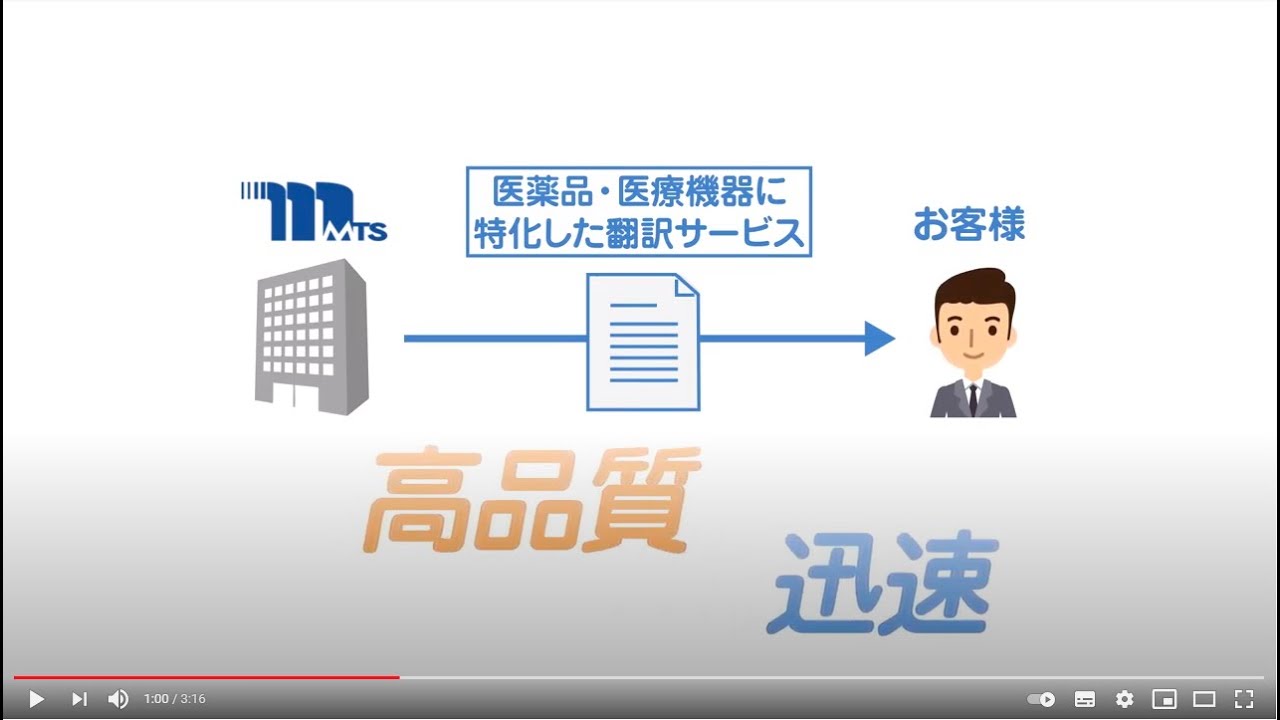 医薬翻訳・医学翻訳、翻訳会社メディカル・トランスレーション・サービス