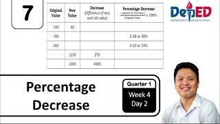 Percentage Decrease | Grade 7 Mathematics | Q1 W4