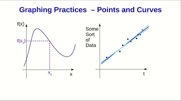 CBU PHYS 1104 - Spreadsheets and Uncertainty Lab: Part 3B - Inserting a Trend Line