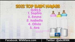Most Popular Baby Names for 2012 News