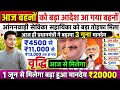 Salary THR ICDS ₹20200 Per Month Fix Find Best Stocks for Swing Trading & Investment in Stock