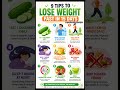 Simple Weight Loss Tips to Lose Fat Fast in 15 Days | Beginner-Friendly Fat Loss Guide 2026