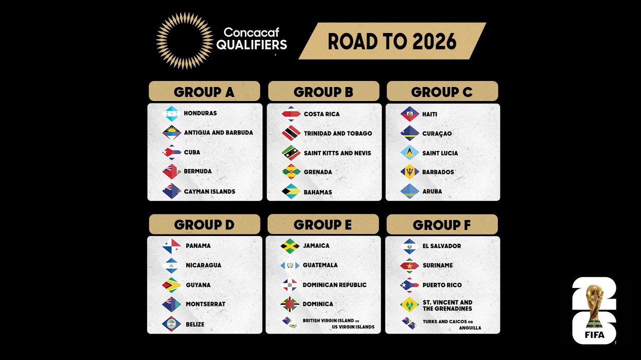 CONCACAF WORLD CUP QUALIFIERS 2026 GROUPS REACTION YouTube