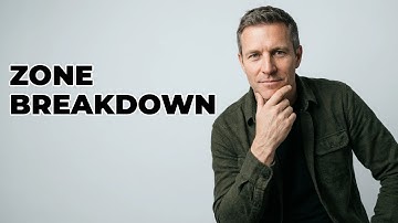 What Are WooCommerce Shipping Zones?