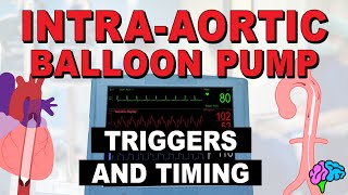 Balloon Pump Timing & Triggering - IABP