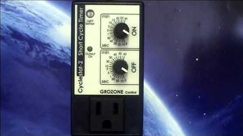 Grozone Control - User Guide CY2