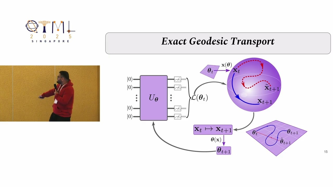 QTML 2025: Variational quantum algorithms with exact geodesic transport