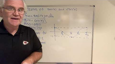 Trig Graph of sec(x) csc(x) Intro