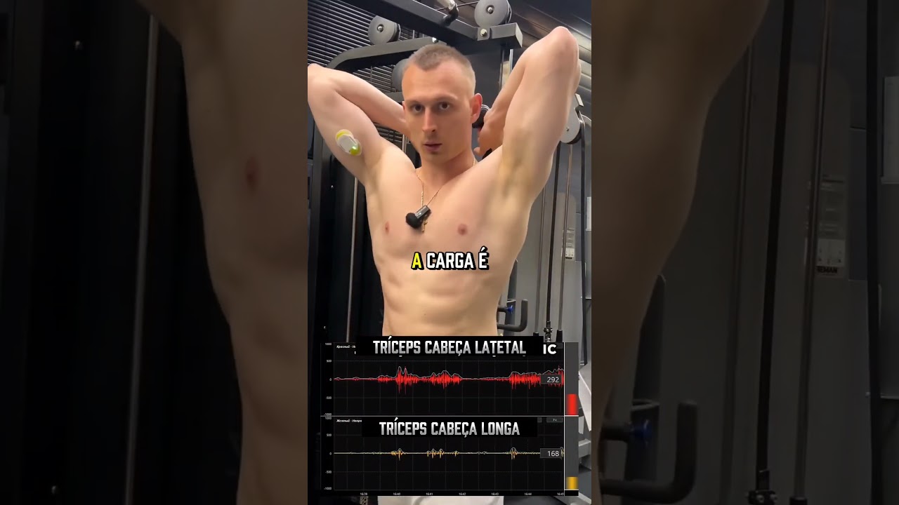 Dublagem de análise EMG de exercícios para o tríceps, conduzida pelo 