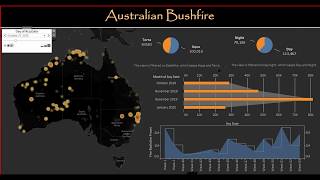 Australian Bush-Fire