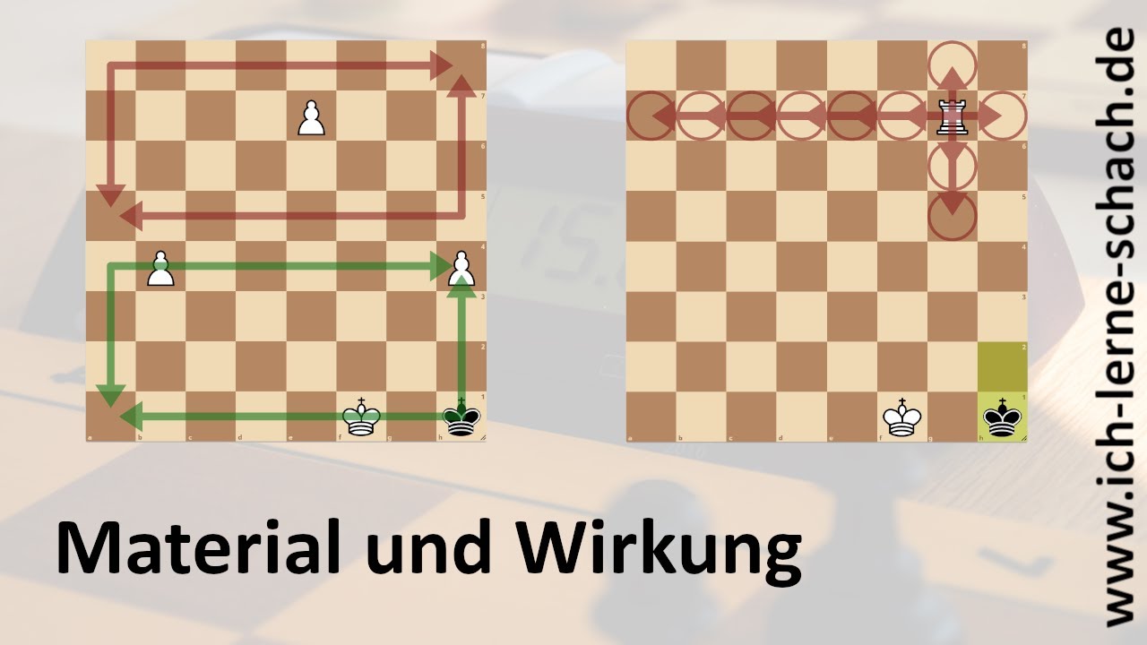 ich-lerne-schachs Blog • Material und Wirkung • lichess