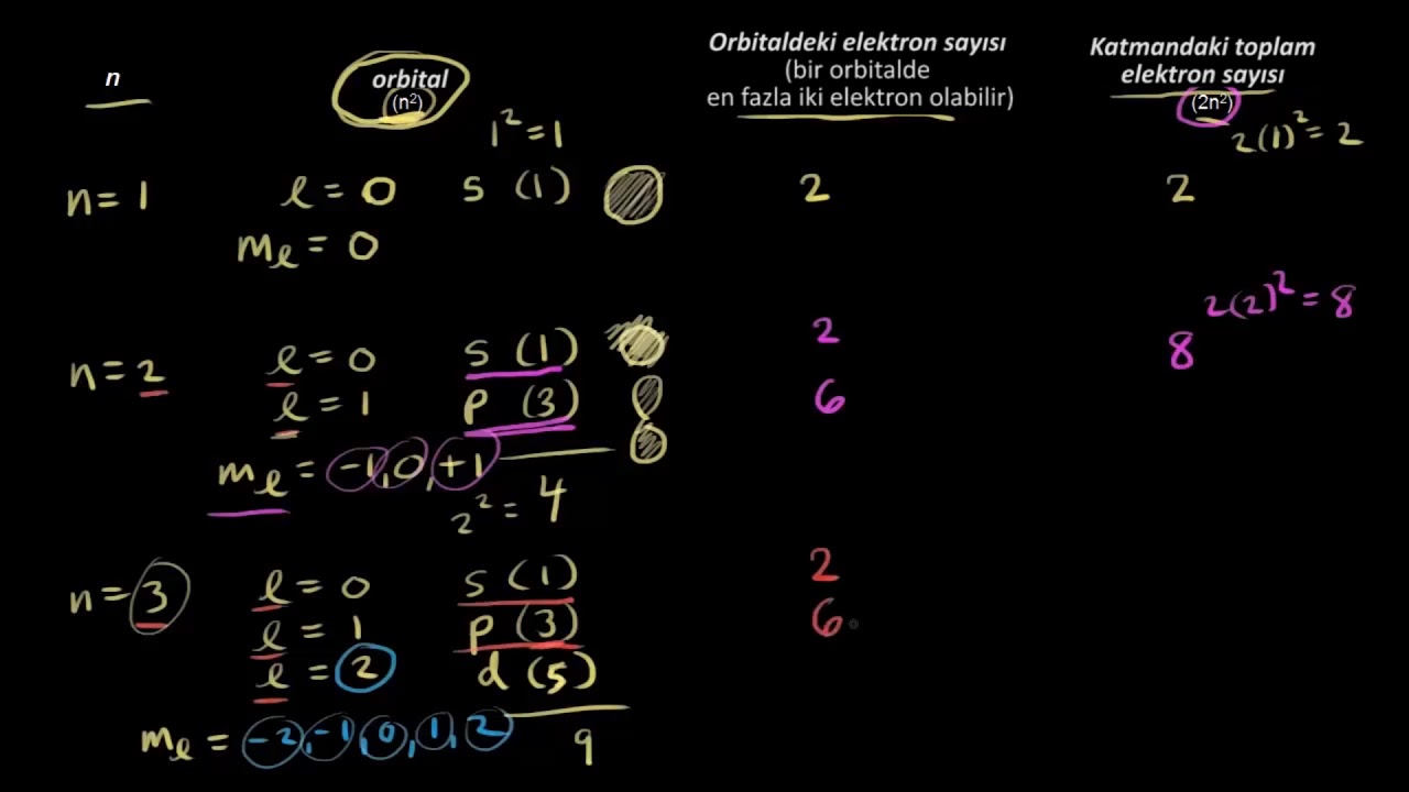 Kuantum Sayıları (Kimya)