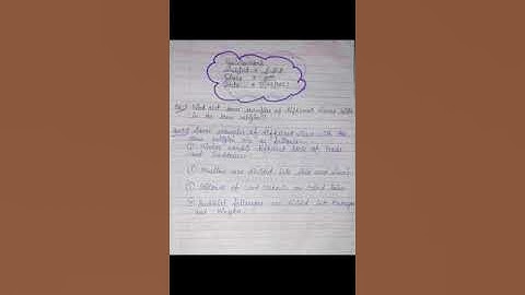 Revision Work of 1st Unit Test session 2021-22 8th S.St.