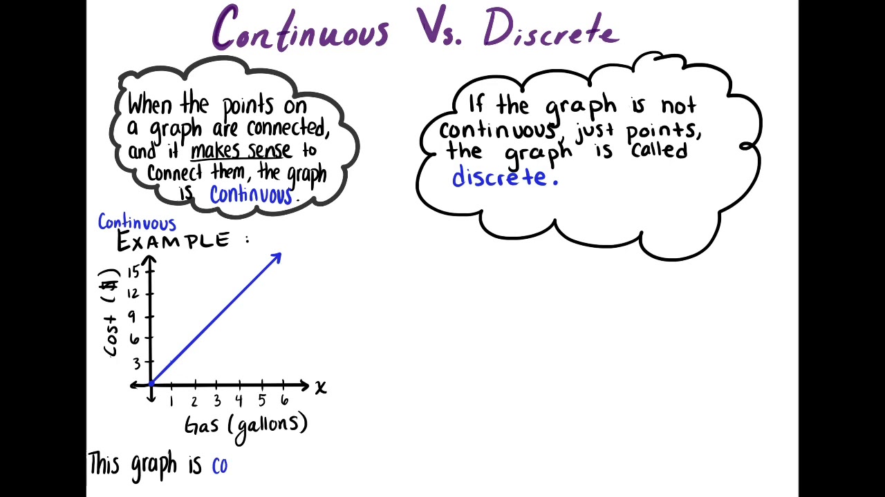 5.1.2 Continuous vs discrete A1 - YouTube