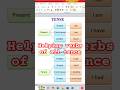 helping verbs of all tense 💯😱🤯 #shorts #shortvideo