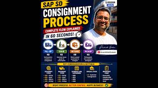 SAP Consignment Process Explained in 60 Seconds | Fill-Up, Issue, Return & Pickup