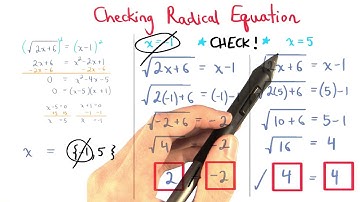 Checking Radical Equations - Visualizing Algebra