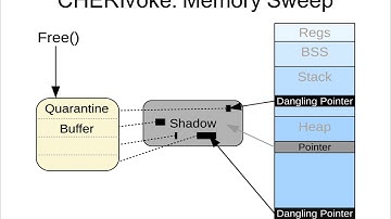 CHERIvoke Lightning Talk - MICRO 2019